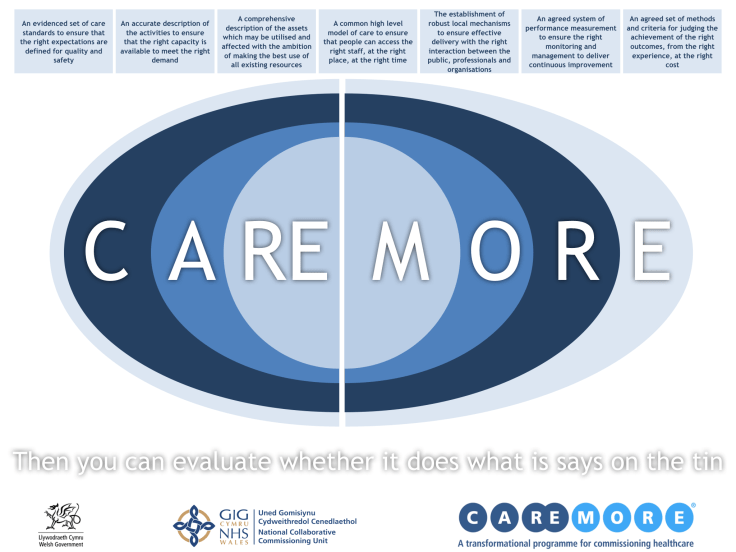 Collaborative Commissioning